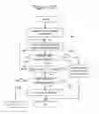 Fig. 13 - Methods providing assignment messages and related mobile stations and base station subsystems