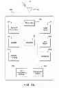 Fig. 03 - Method and apparatus for triggering machine type communications applications