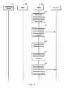 Fig. 07 - PAGING ACCESS TERMINALS IN A WIRELESS COMMUNICATIONS SYSTEM