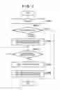 Fig. 06 - Communication apparatus that, in a direct printing mode, is controlled not to transfer a search signal to another printer regardless of the state of the other printer, control method therefor, and storage medium