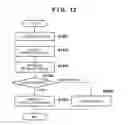 Fig. 11 - Communication apparatus that, in a direct printing mode, is controlled not to transfer a search signal to another printer regardless of the state of the other printer, control method therefor, and storage medium