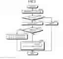 Fig. 03 - Node and method for communication control