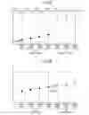 Fig. 06 - Node and method for communication control