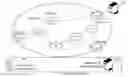 Fig. 01 - SPB based multicast forwarding method and SPBM bridge