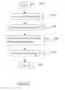Fig. 07 - Session initiation protocol stack optimisation