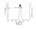 Fig. 05 - Structure for electron-beam pumped edge-emitting device and methods for producing same