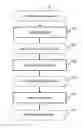 Fig. 01 - Method and device for optimizing encoding/decoding of compensation offsets for a set of reconstructed samples of an image