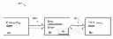 Fig. 01 - Multi-stage security screening system and smart communication system