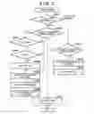 Fig. 03 - IMAGE COMMUNICATION APPARATUS, METHOD OF CONTROLLING THE SAME, AND STORAGE  MEDIUM