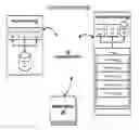 Fig. 01 - Demand based encryption and key generation and distribution systems and methods