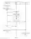 Fig. 03 - Demand based encryption and key generation and distribution systems and methods