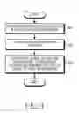 Fig. 06 - Method for cancelling noise and electronic device thereof