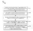 Fig. 01 - Systems and methods for multimedia processing