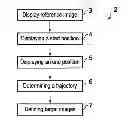 Fig. 01 - Image control method for defining images for waypoints along a trajectory