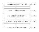 Fig. 01 - Apparatus and method for enhancing image using color channel