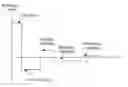 Fig. 01 - Dispersion compensation fiber