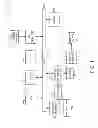 Fig. 02 - Managing time-shift data