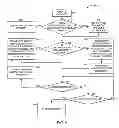 Fig. 07 - Managing time-shift data