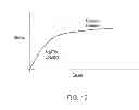 Fig. 07 - Bearing arrangement