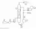 Fig. 01 - Process for controlling the emission of flue gases