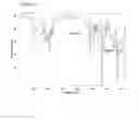 Fig. 14 - Process for controlling the emission of flue gases