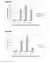 Fig. 07 - Antibodies