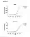 Fig. 08 - Antibodies