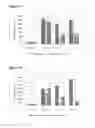 Fig. 09 - Antibodies