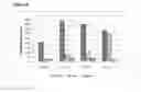 Fig. 12 - Antibodies
