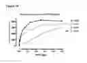 Fig. 13 - Antibodies