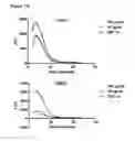 Fig. 15 - Antibodies