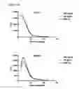 Fig. 16 - Antibodies
