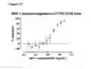 Fig. 20 - Antibodies