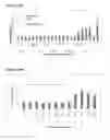 Fig. 23 - Antibodies