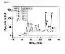 Fig. 05 - CYCLOTIDES AS IMMUNOSUPPRESSIVE AGENTS