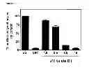 Fig. 06 - CYCLOTIDES AS IMMUNOSUPPRESSIVE AGENTS