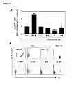 Fig. 07 - CYCLOTIDES AS IMMUNOSUPPRESSIVE AGENTS