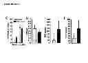 Fig. 14 - CYCLOTIDES AS IMMUNOSUPPRESSIVE AGENTS
