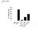 Fig. 18 - CYCLOTIDES AS IMMUNOSUPPRESSIVE AGENTS