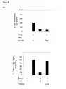 Fig. 22 - CYCLOTIDES AS IMMUNOSUPPRESSIVE AGENTS