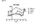 Fig. 26 - CYCLOTIDES AS IMMUNOSUPPRESSIVE AGENTS