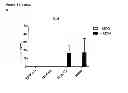 Fig. 29 - CYCLOTIDES AS IMMUNOSUPPRESSIVE AGENTS