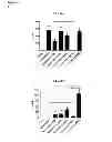 Fig. 30 - CYCLOTIDES AS IMMUNOSUPPRESSIVE AGENTS