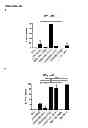 Fig. 32 - CYCLOTIDES AS IMMUNOSUPPRESSIVE AGENTS