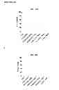 Fig. 34 - CYCLOTIDES AS IMMUNOSUPPRESSIVE AGENTS