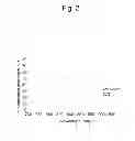Fig. 03 - Liposome composite body