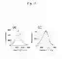 Fig. 12 - Liposome composite body