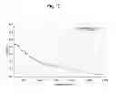 Fig. 13 - Liposome composite body