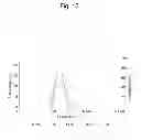 Fig. 16 - Liposome composite body