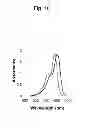 Fig. 17 - Liposome composite body